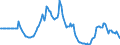 Indicator: Market Hotness: Listing Views per Property: in Clark County, NV