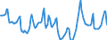 Indicator: Housing Inventory: Median Days on Market: in Clark County, NV