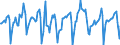 Indicator: Housing Inventory: Median Days on Market: Month-Over-Month in Clark County, NV