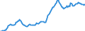 Indicator: Housing Inventory: Median: Listing Price in Clark County, NV