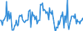 Indicator: Housing Inventory: Median: Listing Price Month-Over-Month in Clark County, NV