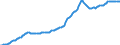 Indicator: Housing Inventory: Median: Listing Price per Square Feet in Clark County, NV