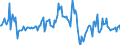 Indicator: Housing Inventory: Median: Listing Price per Square Feet Month-Over-Month in Clark County, NV