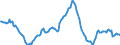 Indicator: Housing Inventory: Median: Listing Price Year-Over-Year in Clark County, NV