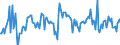 Indicator: Housing Inventory: Median: Home Size in Square Feet Month-Over-Month in Clark County, NV