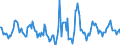 Indicator: Housing Inventory: Active Listing Count: Month-Over-Month in Douglas County, NV