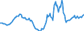 Indicator: Housing Inventory: Active Listing Count: Year-Over-Year in Douglas County, NV