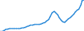 Indicator: Housing Inventory: Active Listing Count: Douglas County, NV