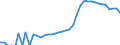 Indicator: Housing Inventory: Active Listing Count: nty, NV