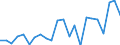 Indicator: Housing Inventory: Active Listing Count: , NV