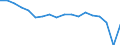 Indicator: Housing Inventory: Active Listing Count: enses Known to Law Enforcement in Douglas County, NV (DISCONTINUED)