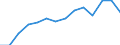 Indicator: Housing Inventory: Active Listing Count: estimate) in Douglas County, NV