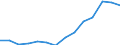 Indicator: Housing Inventory: Active Listing Count: imate) in Douglas County, NV