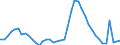 Indicator: Housing Inventory: Active Listing Count: 