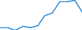 Indicator: Housing Inventory: Active Listing Count: year estimate) for Douglas County, NV (DISCONTINUED)