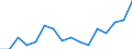 Indicator: Housing Inventory: Active Listing Count: g in Douglas County, NV