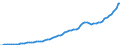 Indicator: Housing Inventory: Active Listing Count: 