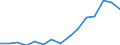 Indicator: Housing Inventory: Active Listing Count: eted an Associate's Degree or Higher (5-year estimate) in Douglas County, NV