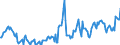 Indicator: Housing Inventory: Average Listing Price: in Douglas County, NV