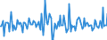 Indicator: Housing Inventory: Average Listing Price: Month-Over-Month in Douglas County, NV