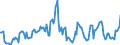 Indicator: Housing Inventory: Average Listing Price: Year-Over-Year in Douglas County, NV