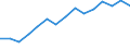 Indicator: Population Estimate,: Total, Not Hispanic or Latino, Black or African American Alone (5-year estimate) in Douglas County, NV