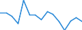 Indicator: Population Estimate,: Total, Not Hispanic or Latino, Two or More Races, Two Races Excluding Some Other Race, and Three or More Races (5-year estimate) in Douglas County, NV