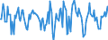 Indicator: Market Hotness:: Median Days on Market in Douglas County, NV