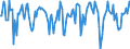 Indicator: Market Hotness:: Median Days on Market in Douglas County, NV