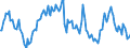 Indicator: Market Hotness:: Median Listing Price in Douglas County, NV