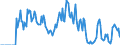 Indicator: Market Hotness:: Supply Score in Douglas County, NV