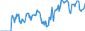 Indicator: Market Hotness: Hotness Rank in Douglas County, NV: 