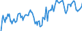 Indicator: Market Hotness: Hotness Rank in Douglas County, NV: 