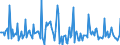 Indicator: Market Hotness: Page View Count per Property: in Douglas County, NV