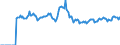 Indicator: Market Hotness: Page View Count per Property: Versus the United States in Douglas County, NV