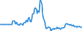 Indicator: Market Hotness: Page View Count per Property: in Douglas County, NV