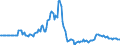 Indicator: Market Hotness: Listing Views per Property: in Douglas County, NV