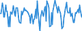 Indicator: Housing Inventory: Median Days on Market: Month-Over-Month in Douglas County, NV