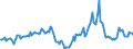 Indicator: Housing Inventory: Median Days on Market: Year-Over-Year in Douglas County, NV