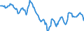 Indicator: Housing Inventory: Active Listing Count: in Elko County, NV