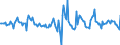 Indicator: Housing Inventory: Active Listing Count: Month-Over-Month in Elko County, NV