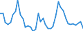 Indicator: Housing Inventory: Active Listing Count: ed by Building Permits for Elko County, NV