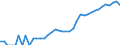 Indicator: Housing Inventory: Active Listing Count: , NV