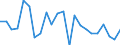 Indicator: Housing Inventory: Active Listing Count: lko County, NV