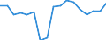 Indicator: Housing Inventory: Active Listing Count: enses Known to Law Enforcement in Elko County, NV (DISCONTINUED)