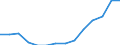 Indicator: Housing Inventory: Active Listing Count: estimate) in Elko County, NV