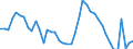 Indicator: Housing Inventory: Active Listing Count: 