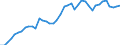 Indicator: Housing Inventory: Active Listing Count: 