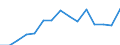 Indicator: Housing Inventory: Active Listing Count: eted an Associate's Degree or Higher (5-year estimate) in Elko County, NV