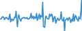 Indicator: Housing Inventory: Average Listing Price: Month-Over-Month in Elko County, NV